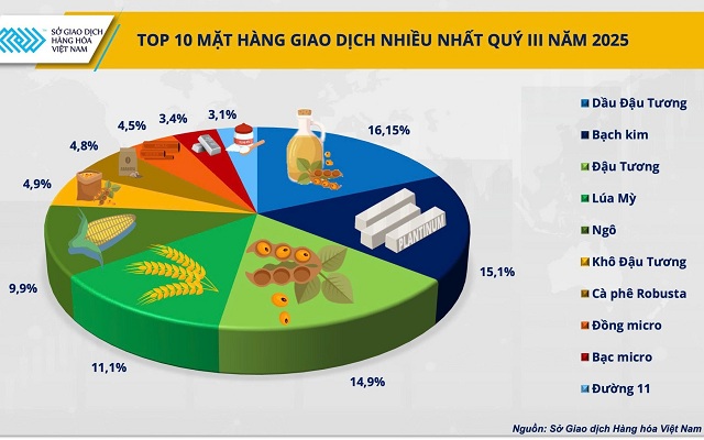 Thị phần môi giới hàng hóa: Ổn định ở top đỉnh, sôi động ở đường đua phía sau